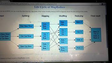 Project 2 - Big data Processing with Hadoop Map Reduce Framework
