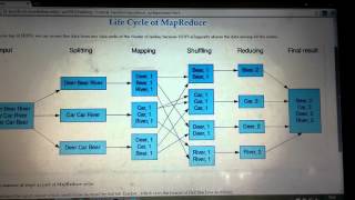 Project 2 - Big data Processing with Hadoop Map Reduce Framework