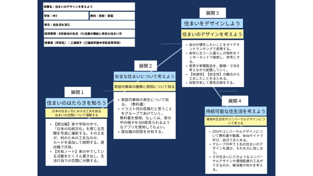 あたたかな住空間を叶える職人・代表をご紹介します|三矢建築 _ 空間がつながるあたたかな家 – DZSJQ