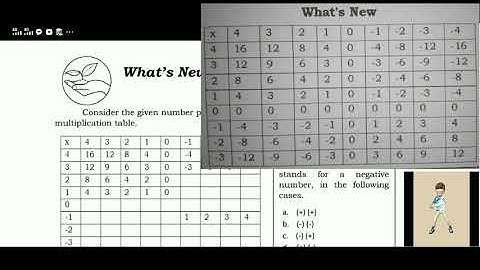 Mathematics 7 Module 3 - Quarter 1 ANSWER KEY
