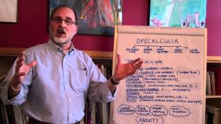 What Is Dyscalculia?