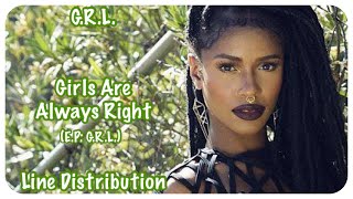 G.R.L. ~ Girls Are Always Right ~ Line Distribution