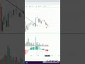 Zee entertainment share latest news today | zee entertainment share analysis  Part 1 #shorts