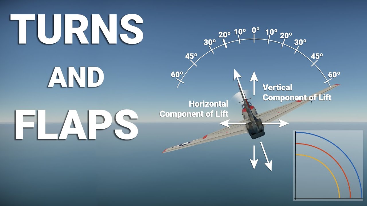 Aircraft Turn Performance and Flaps YouTube