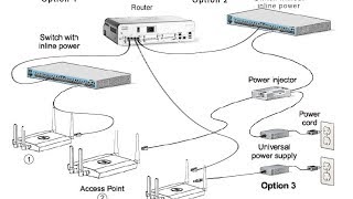 Cisco Packet Tracer 002 IP Address Interface & Access Telnet Router