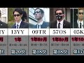逃走中 EYE付きハンターの稼働年数ランキング