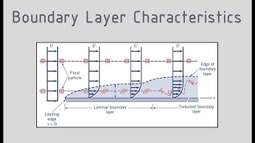 Boundary Layer - Boundary Layer Thickness, B.L. Displacement Thickness & B.L. Momentum Thickness