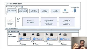 Edge MLOps: An Automation Framework for AIoT Applications [IC2E 2021]