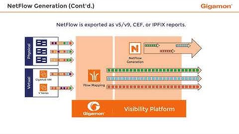 NetFlow Generation (Cont