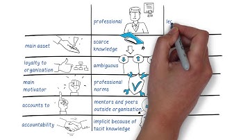 DelftX_ProLfE101x_2017_Week_3_information_asym_and_prof