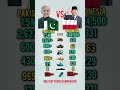The SHOCKING Truth About Pakistan and Indonesia's Military Power in 2026