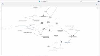 Splitting a large graph into subgraphs by promoting hub cotos to cotonomas