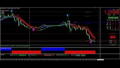 Buy Sell arrow indicator for mt4 | Forex Trading for beginners | Buy Sell scalper indicator for MT4