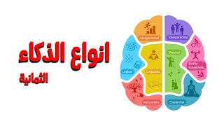 انواع الذكاء الثمانية المختلفة و نظرية الذكاءات المتعددة - Theory of multiple intelligences