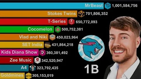 🔴 Most Subscribed YouTube Channels 2006-2030 | MrBeast 1 Billion Subscribers