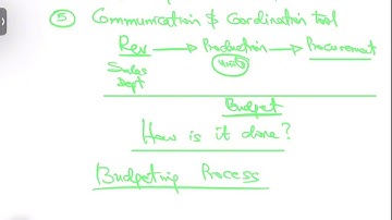 How to prepare a budget | Budgeting Process | ACCA Performance Management (F5) | Lecture 37