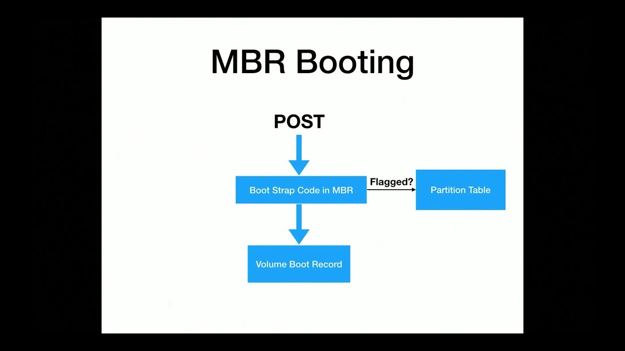 Enterprise Bootcamp Deployment