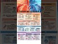 Thermoregulation Made Easy Hyperthermia / Hypothermia #Thermoregulation #Hyperthermia #iPrkashMishra