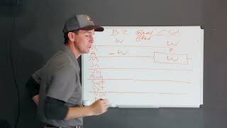Weed Control Program Calendar