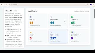 Day 87: Async PDF Generator — Redis Queue, Workers & Live Dashboard #datastructures #dsa #pdf