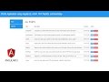 How to Create a Restful Webservice API to Fetch Records