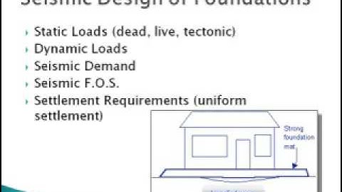 Seismic Design of Shallow Foundations