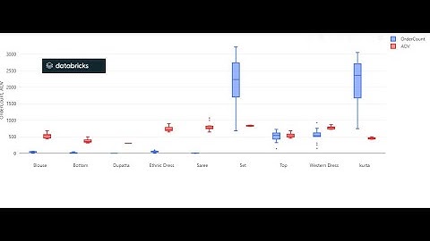 Mastering Databricks: Unleash the Power of Big Data Analysis with Spark!
