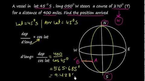 Navigation Parallel Sailing Problem