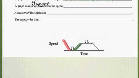22  Interpreting Piecewise Linear VIDEO