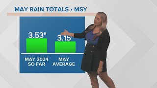 New Orleans weekend weather: Rain ending and then hot