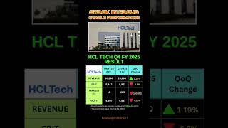 Famous HCL Tech Q4 FY25 Results | Stable Revenue but Margins Dip! Wealth