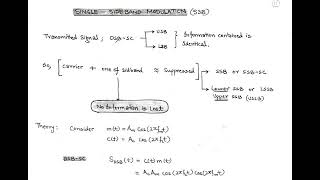 Single sideband modulation (SSB). Communication Engineering