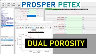 Prosper 17: Dual Porosity IPR Model