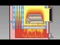 How Wood Gasification Works - Heatmaster SS G-Series How Wood Gasification Works - Heatmaster SS G-Series