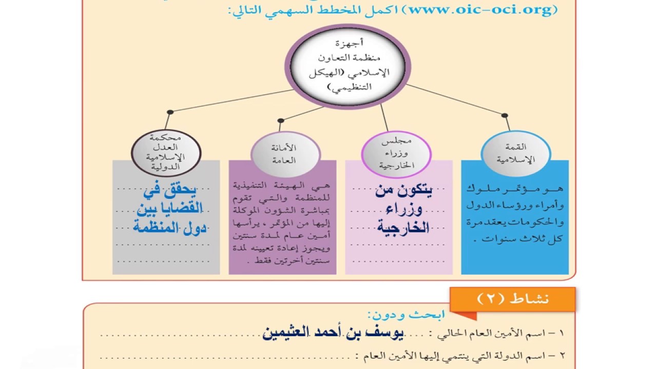 ‫أجهزة ومؤتمرات منظمة التعاون الإسلامي‬‎ - YouTube