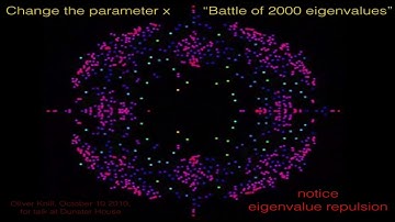 Battle of eigenvalues of almost periodic matrices