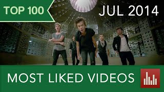 Top 100 Most Liked YouTube Videos (Jul. 2014)