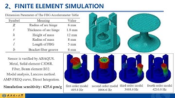 A Fiber Bragg Grating Accelerometer Based on Novel Biaxial Arc Hinge