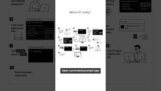 What is ipconfig #itsupport #networkingbasics #itcraze #wifi #LAN #ping #cmd #itcrazetech #how