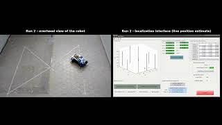 ALOS: ground robot hourglass trajectory, runs 1-3 (robot view + live localization GUI)