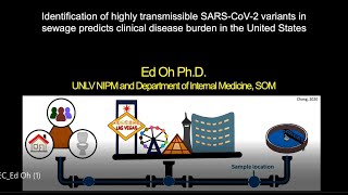 Identification of SARS-CoV-2 Variants in Sewage Predicts Clinical Disease Burden in U.S.