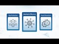 Work from Home with Infosysta