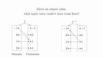 4.7 - Video 1 - Inverses of Functions
