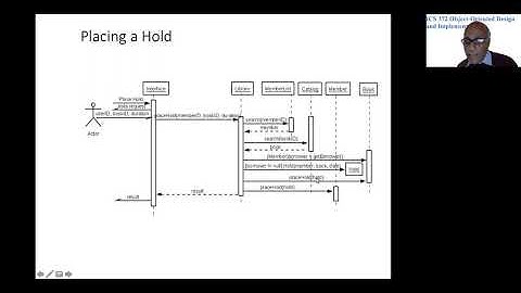 Add, Remove, and Process Holds Sequence Diagrams