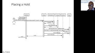 Add, Remove, and Process Holds Sequence Diagrams