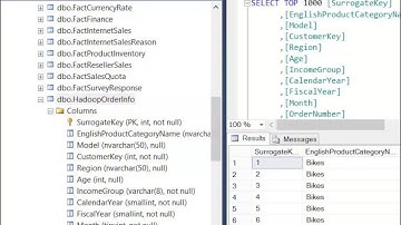 Demo of Apache Sqoop Import