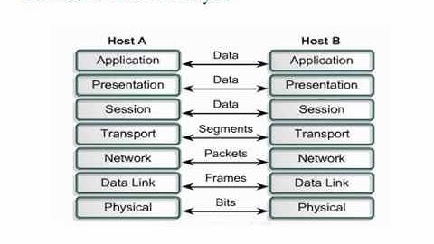 [ UNIVERSITAS GUNADARMA ] SISTEM TERDISTRIBUSI (BAB 2-Komunikasi)