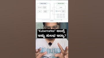 Kubernetes Architecture Made Simple with Ships & Containers! #kannada #devops #training #itcareer