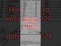 haryana home guard vacancy 2024