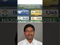 Episode 18: Aswaraopeta (Telangana) || Assembly Election Results #thativenkateshwarlu #jareadinaraya